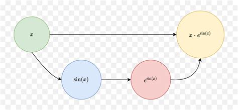 Toradh íomhá ar OpenStreetMap Graph Simplify Directed