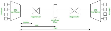Image result for Optical Network Tutorial
