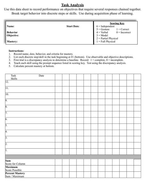 Image result for Example of a Task Analysis for a Child with Autism