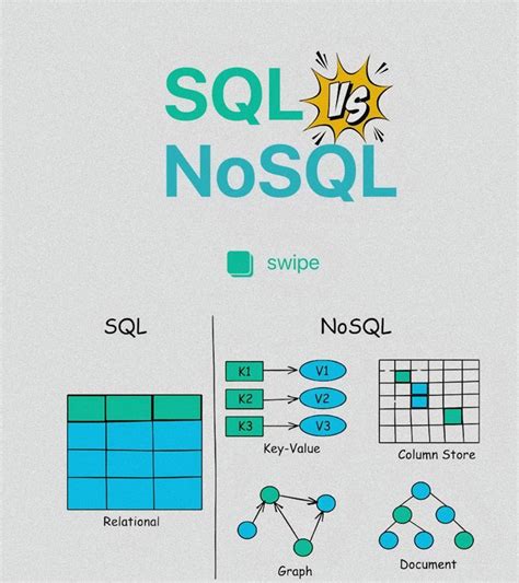 Toradh íomhá ar Graphic Explainign SQL