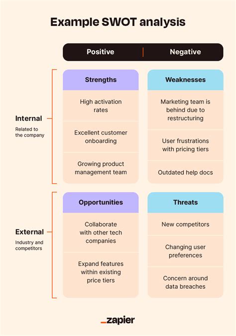Team SWOT Analysis Example に対する画像結果