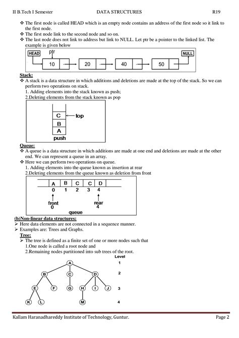 Image result for Data Structure and Algorithm by Jenni Lectures Notes