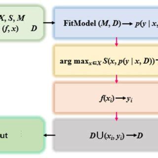 Bayesian Optimization Equation に対する画像結果
