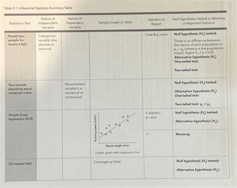 Toradh íomhá ar Inferential Statistics Summary Table