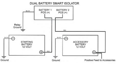 Image result for Noco Battery Isolator Installation