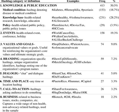 Afbeeldingsresultaten voor Example Code Promo with Hashtag