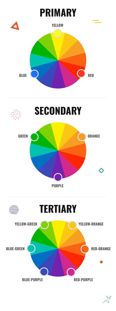 Image result for Complementary Color Harmony Wheel