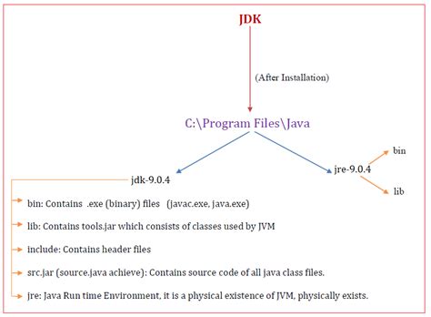 Image result for JDK Means in Java