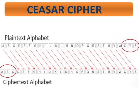 Cryptography Cipher に対する画像結果