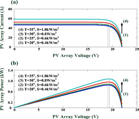 Image result for PV Array Curb