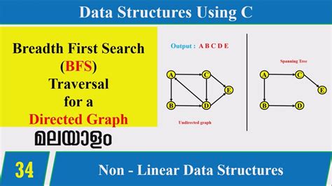 Image result for Breadth First Search in Data Structure