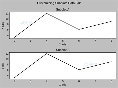 Image result for Matplotlib Multiple Labels