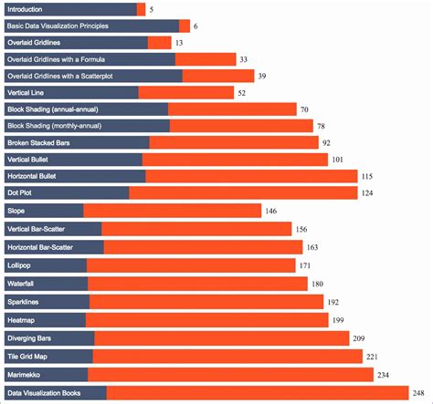 Image result for Excel Graph Plotting