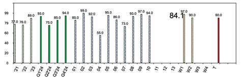 Image result for Plotly Mini Chart