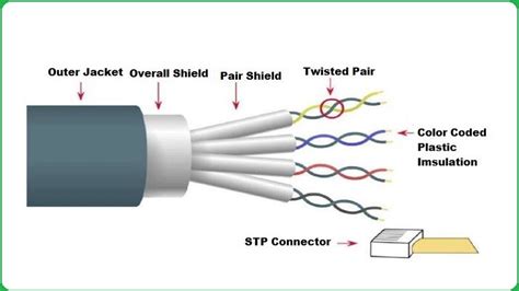 Computer Cable Diagram에 대한 이미지 결과