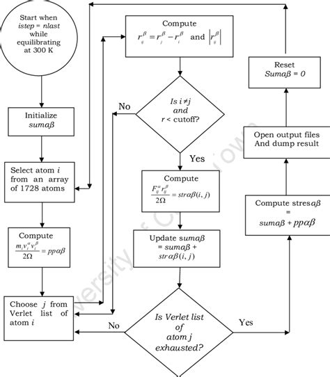 Image result for Flowchart Computing