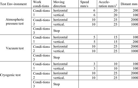 Test Condition Example に対する画像結果
