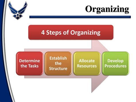 Toradh íomhá ar Process of Organizing
