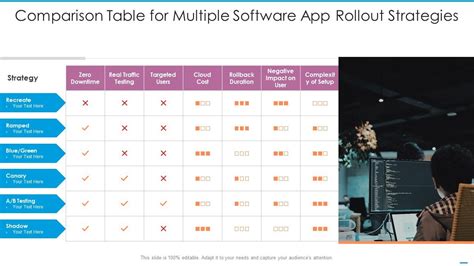 Image result for Multiple Software Technology