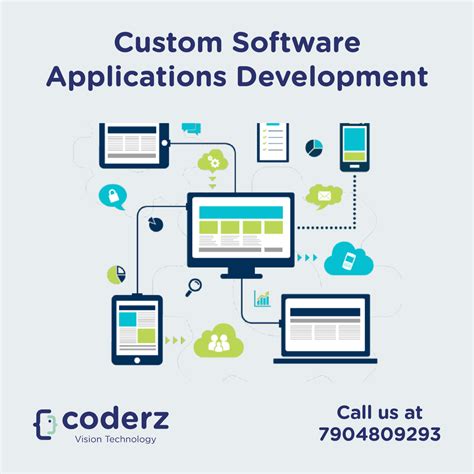 Custom Software Application Developer に対する画像結果