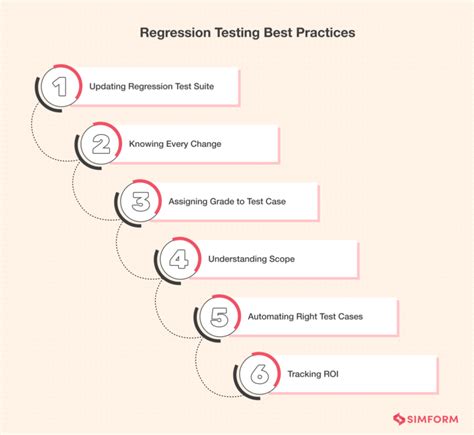 Image result for How to Do Regression Testing for SaaS Applications with Screenshots