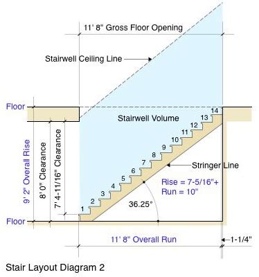 Toradh íomhá ar Staircase Layout