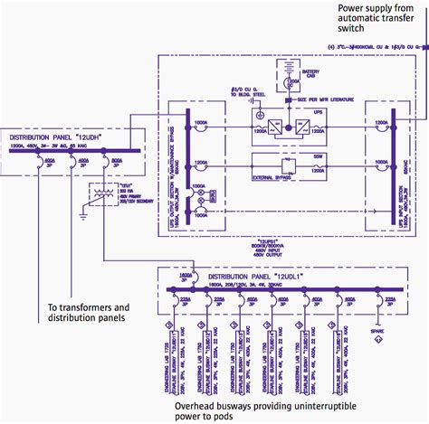 Image result for Data Center One Line Drawing