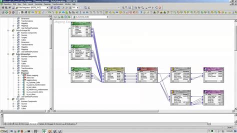 Image result for Informatica ETL Workflow