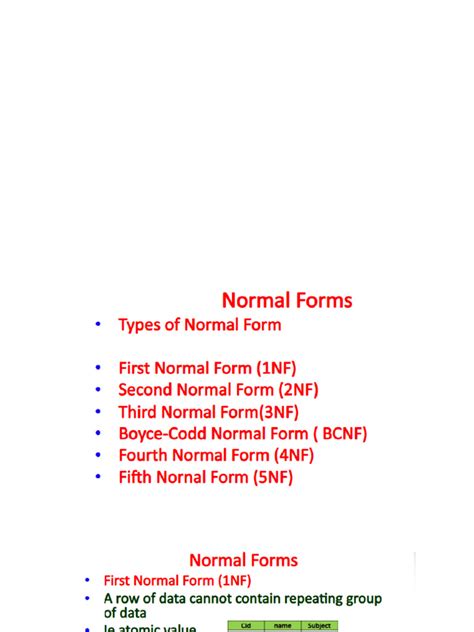 Image result for Sample of Fifth Normal Form