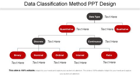 Image result for Hired Ed Data Classification Template