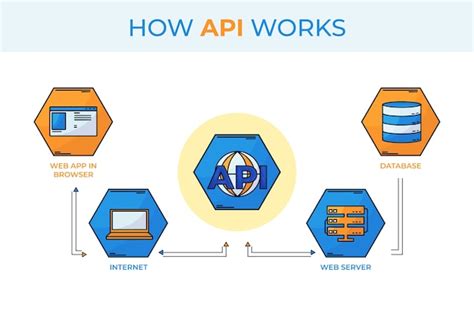 Image result for API Diagram Symbol