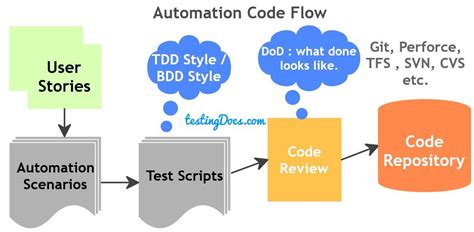 Toradh íomhá ar Selenium TestNG Working with Java HD