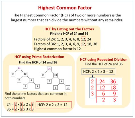 Toradh íomhá ar Finding Common Factors