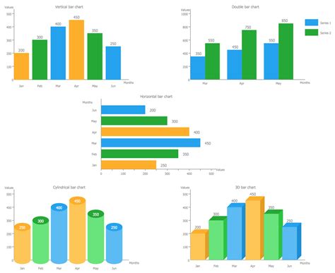 Image result for Difference Between Bar and Column Graph