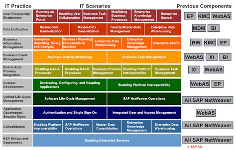 SAP Core Module Overview に対する画像結果