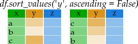 Afbeeldingsresultaten voor Python Cheasheet Marker