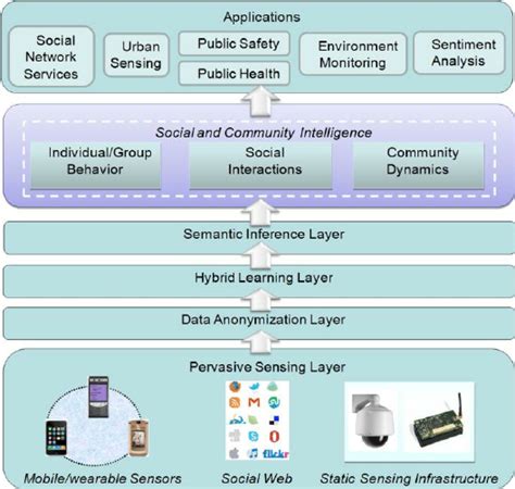 Sci Language Framework に対する画像結果