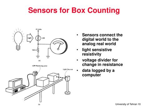 Image result for Complete Interface Layout of Computer
