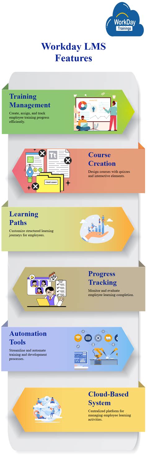 Image result for Workday Learning