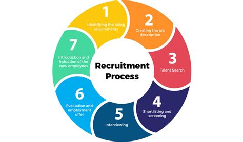 Recruitment and Selection Process Example に対する画像結果