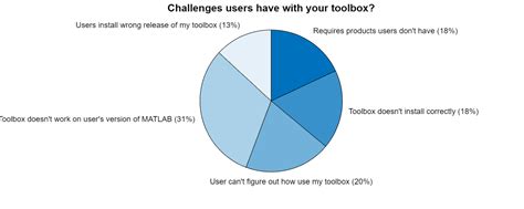 Image result for MATLAB Test Tool Box