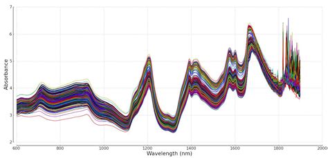 Process Monitoring Exercise に対する画像結果