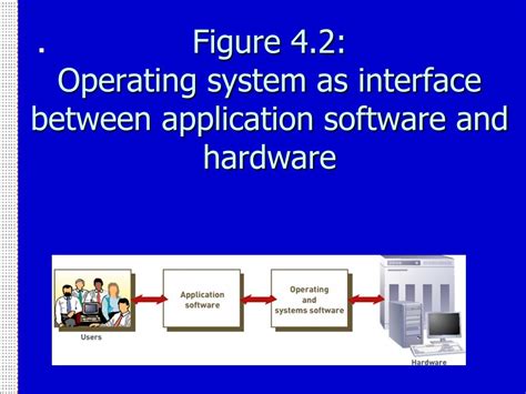 Image result for Interface Between Applications and Hardware Image