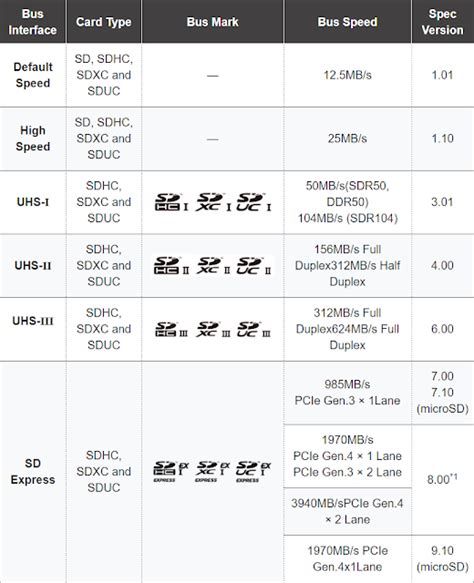 Image result for CardBus Types