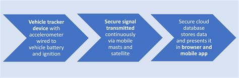 Ivcms in Vehicle Monitoring System に対する画像結果