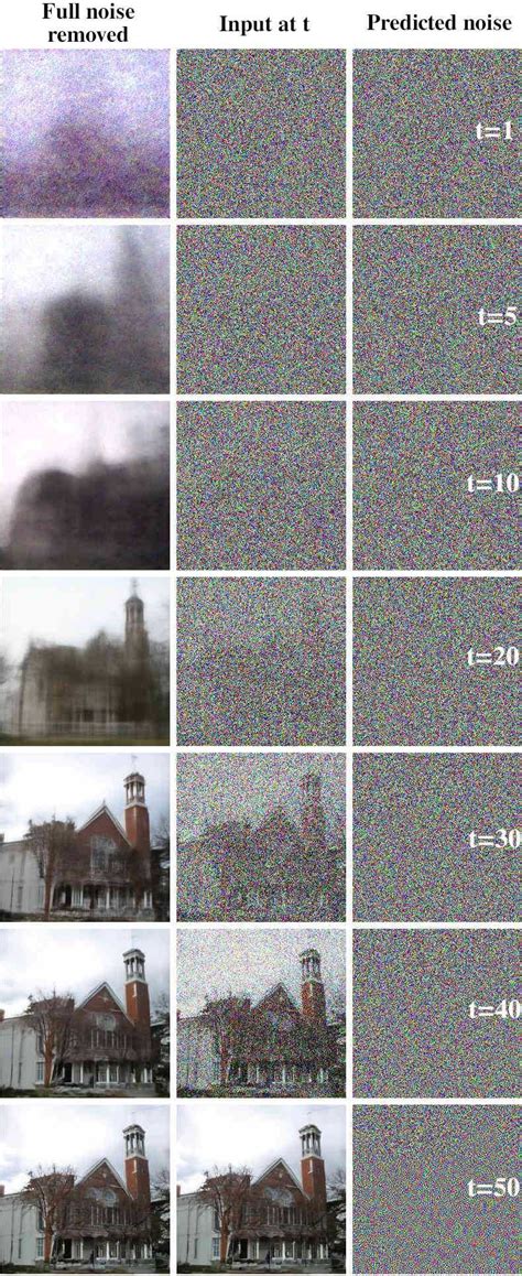 Image result for Diffusion Model Paper