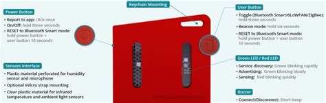 Toradh íomhá ar SensorTag Signage