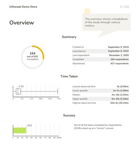 Image result for UX Testing Report