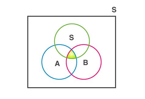 Image result for Intersection Set
