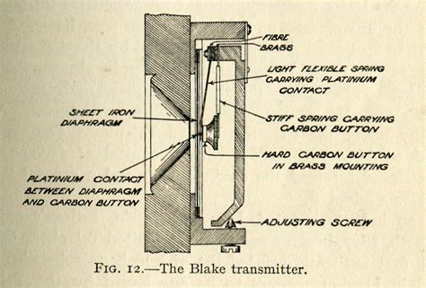 Reproduction Blake Transmitter Box కోసం చిత్ర ఫలితం